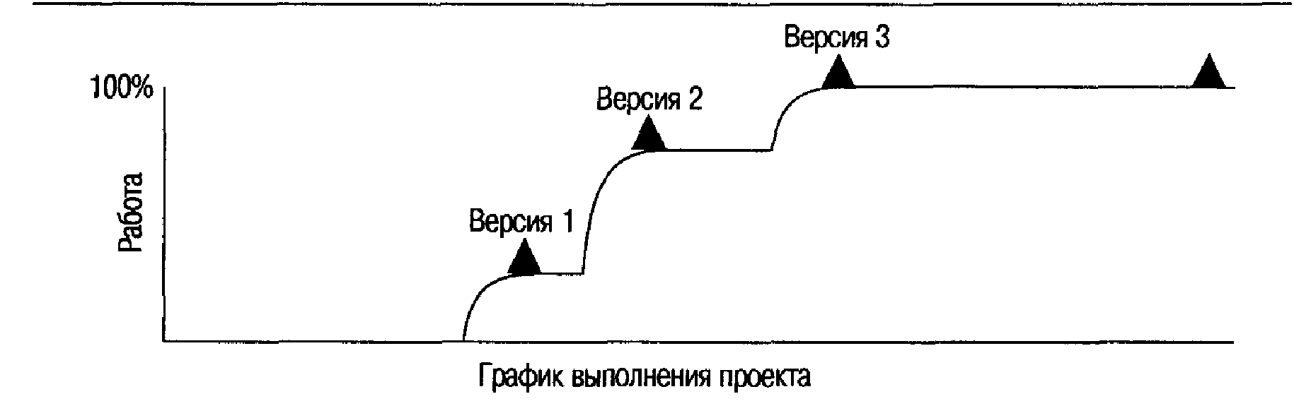 ПОКАЗАТЕЛИ УПРАВЛЕНИЯ