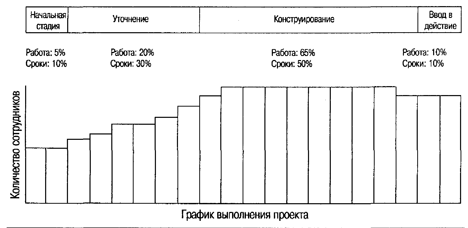 ПОКАЗАТЕЛИ УПРАВЛЕНИЯ