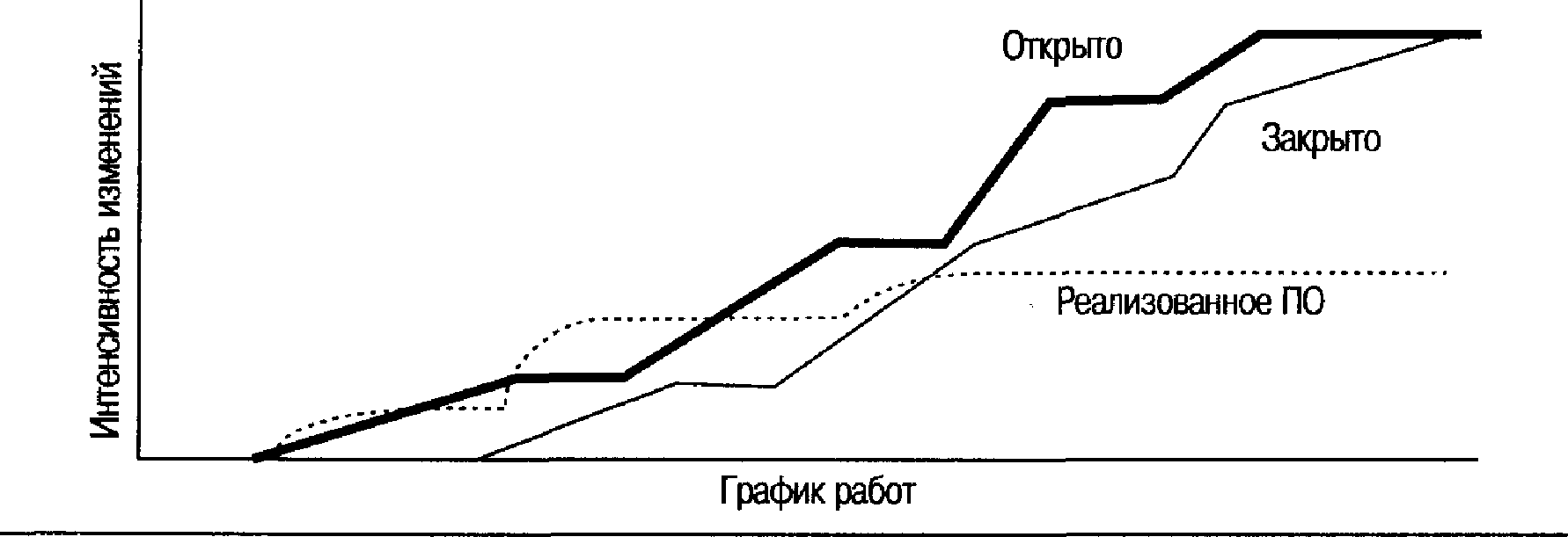 ПОКАЗАТЕЛИ КАЧЕСТВА