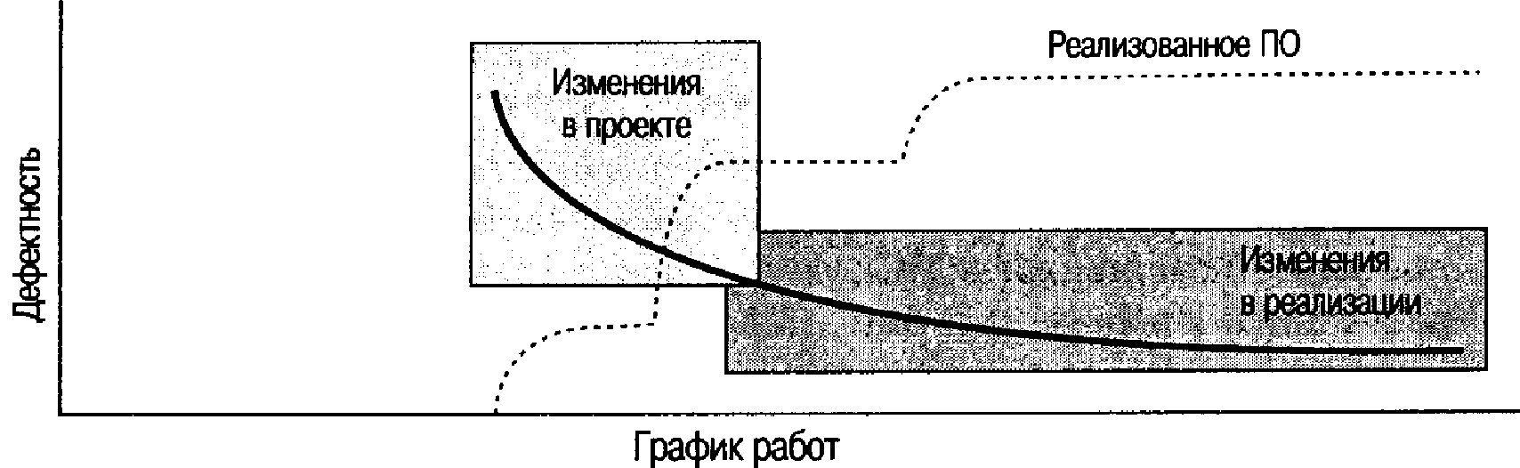 ПОКАЗАТЕЛИ КАЧЕСТВА