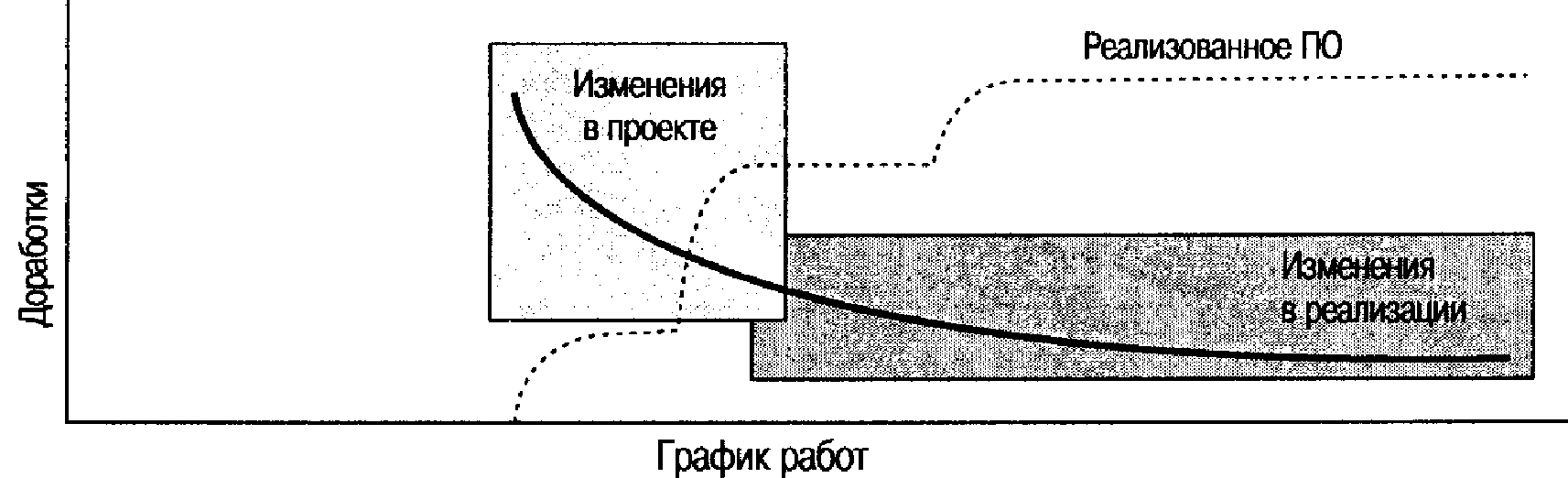 ПОКАЗАТЕЛИ КАЧЕСТВА