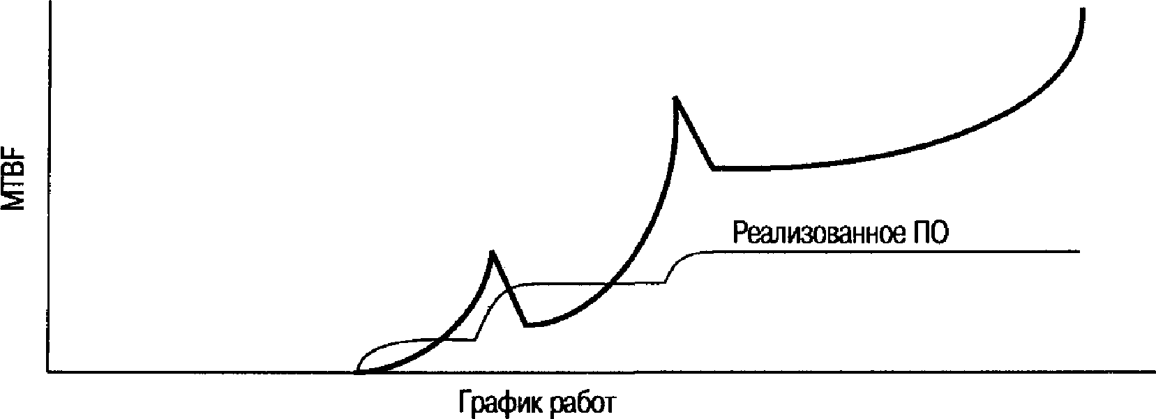 ПОКАЗАТЕЛИ КАЧЕСТВА