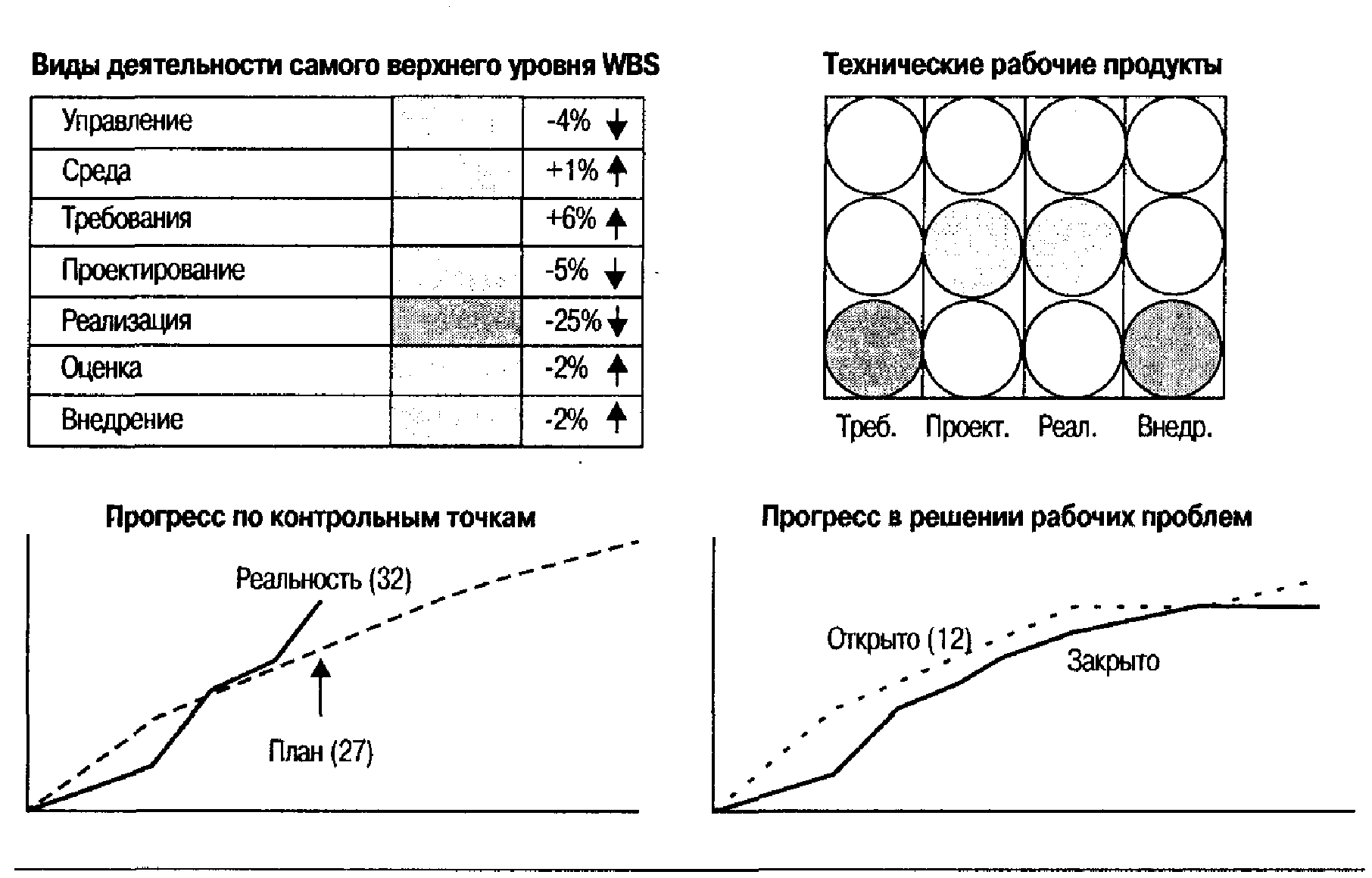 АВТОМАТИЗАЦИЯ МЕТРИК