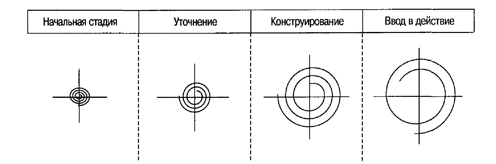 Модель оценки стоимости СОСОМО