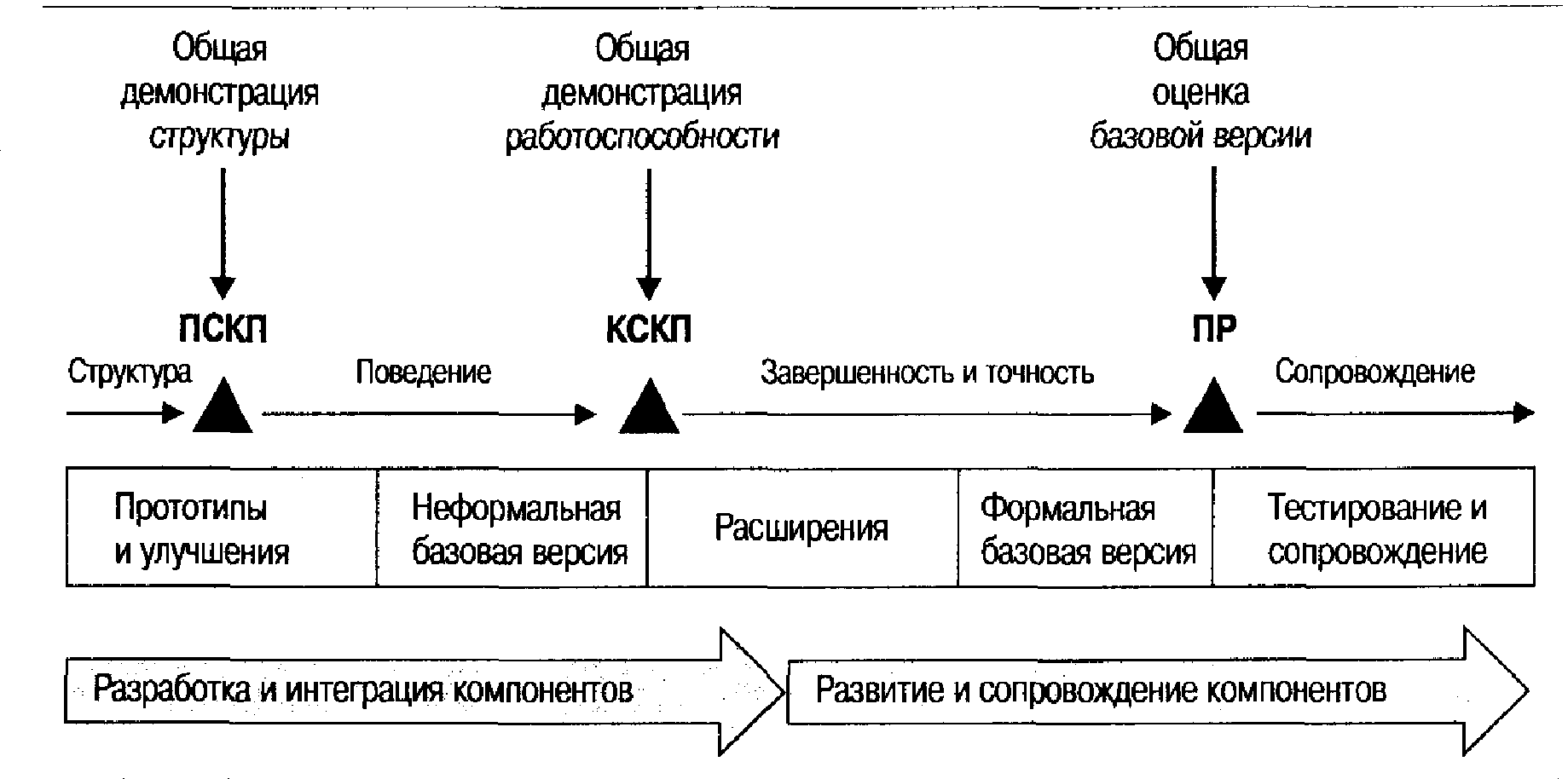 Практический пример: CCPDS-R