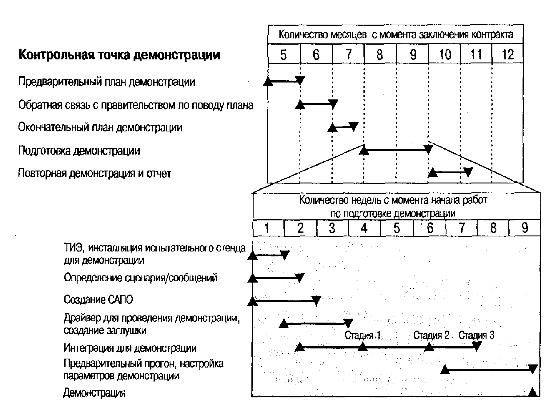 ППОП-демонстрация