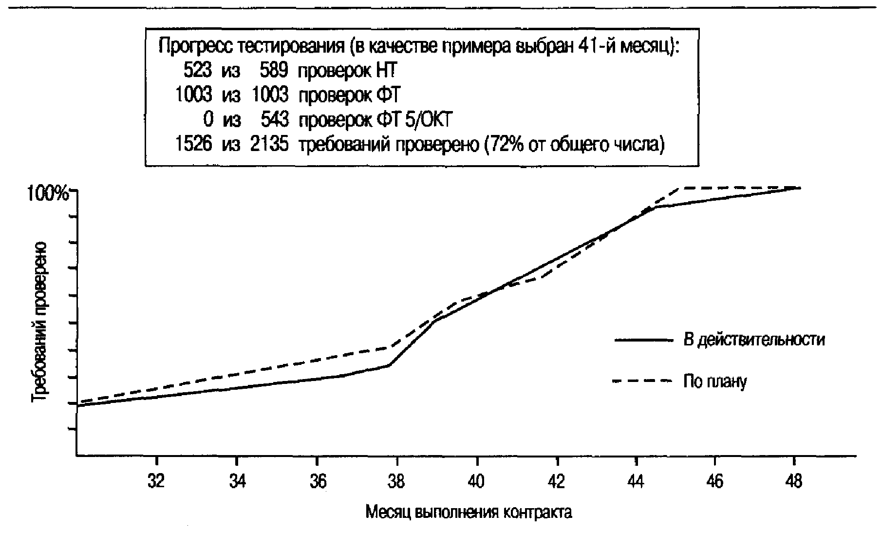 Прогресс тест юнит 5. Прогресс тест юнит 6. Прогресс чистоделофф 5л. Слоеное тесто фото. Вывеска компьютерные игры.