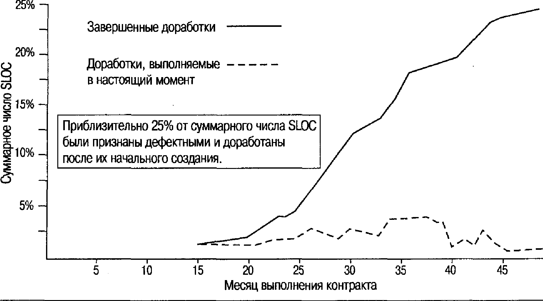 ГЛАВНЫЕ МЕТРИКИ