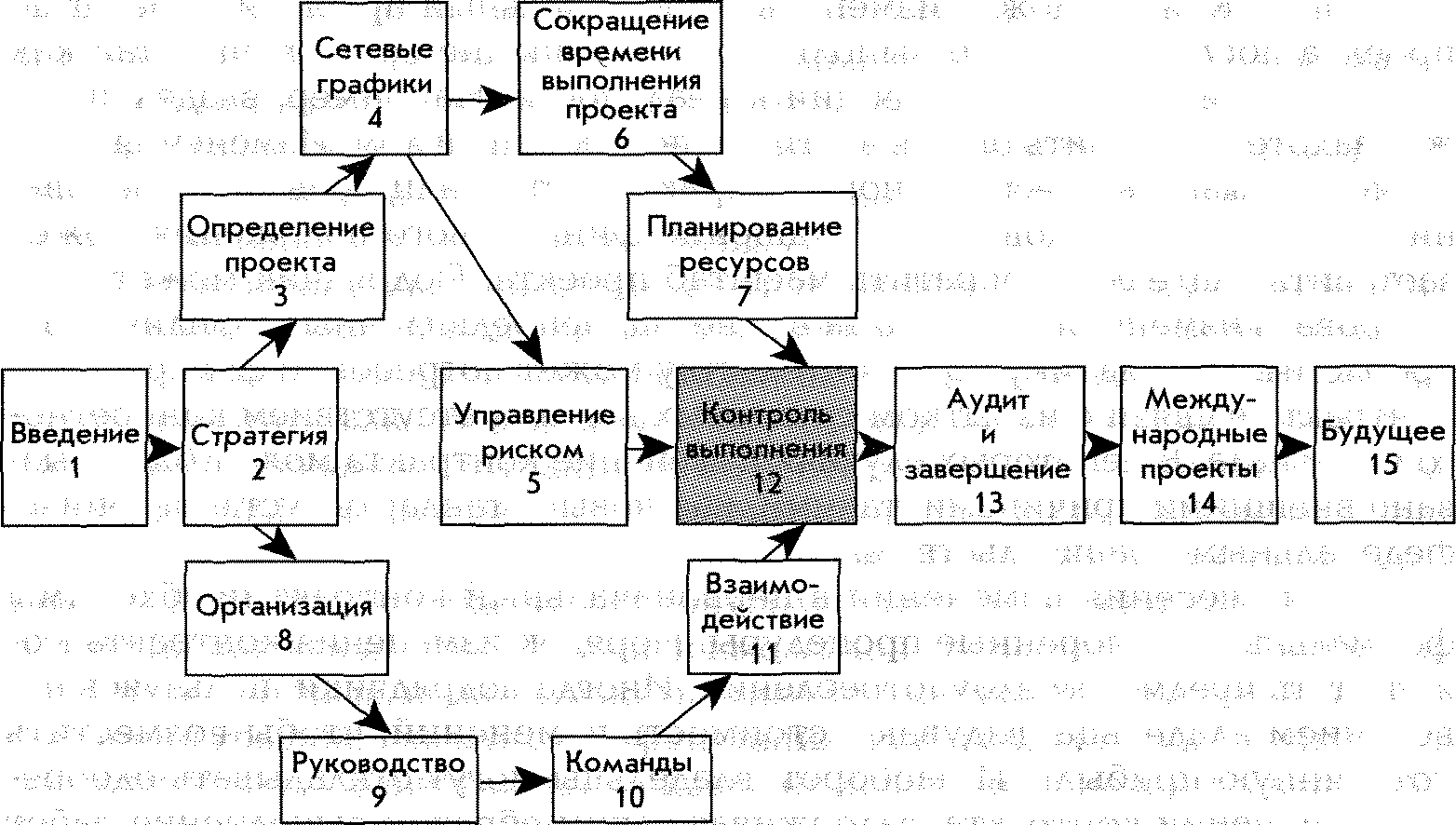 Типы контрактов в проекте