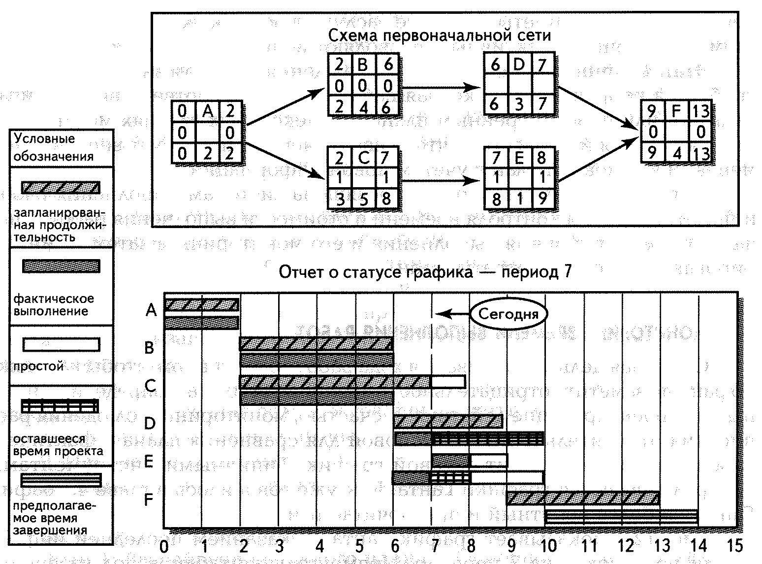 МОНИТОРИНГ ВРЕМЕНИ ВЫПОЛНЕНИЯ РАБОТ