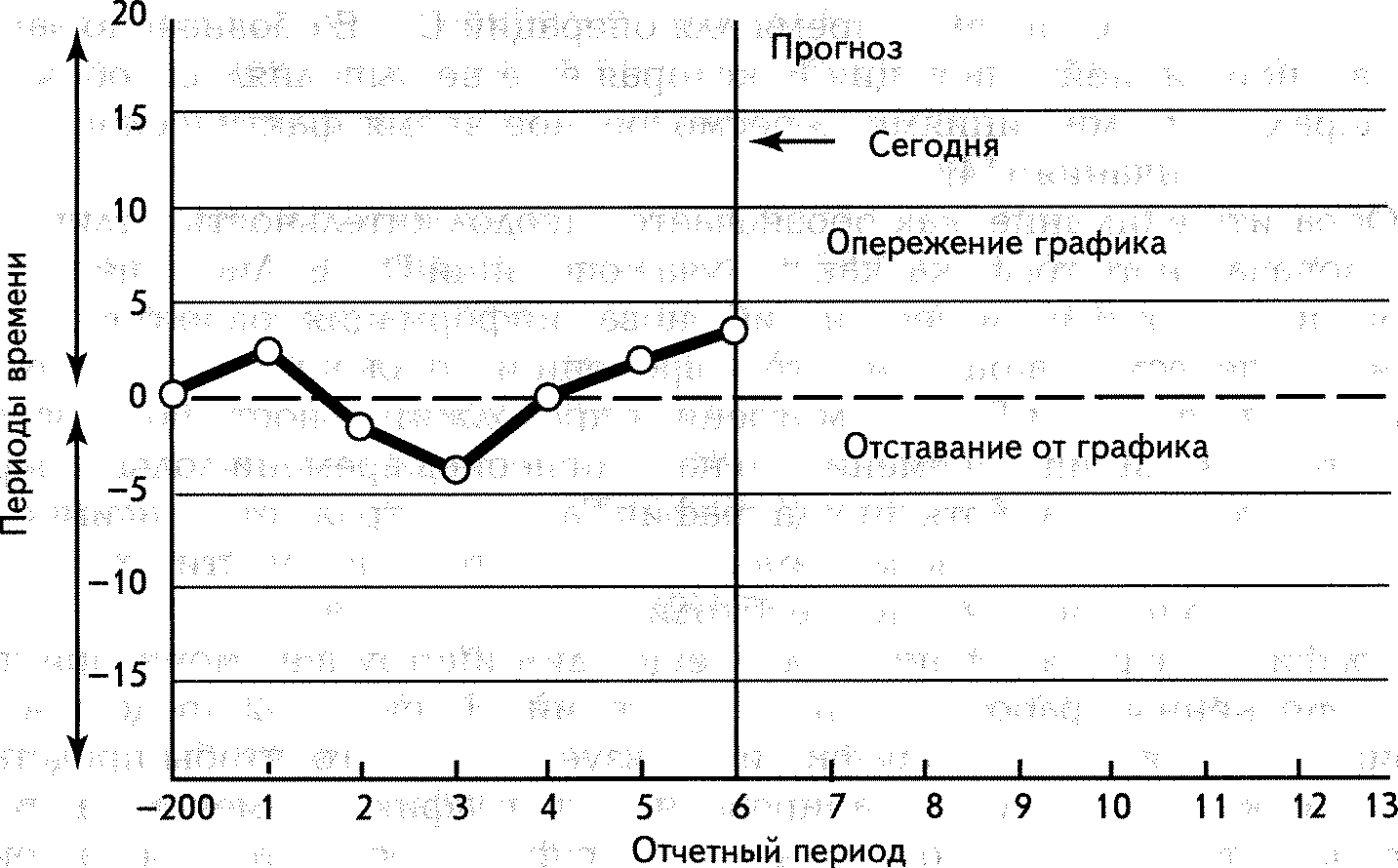 График контроля