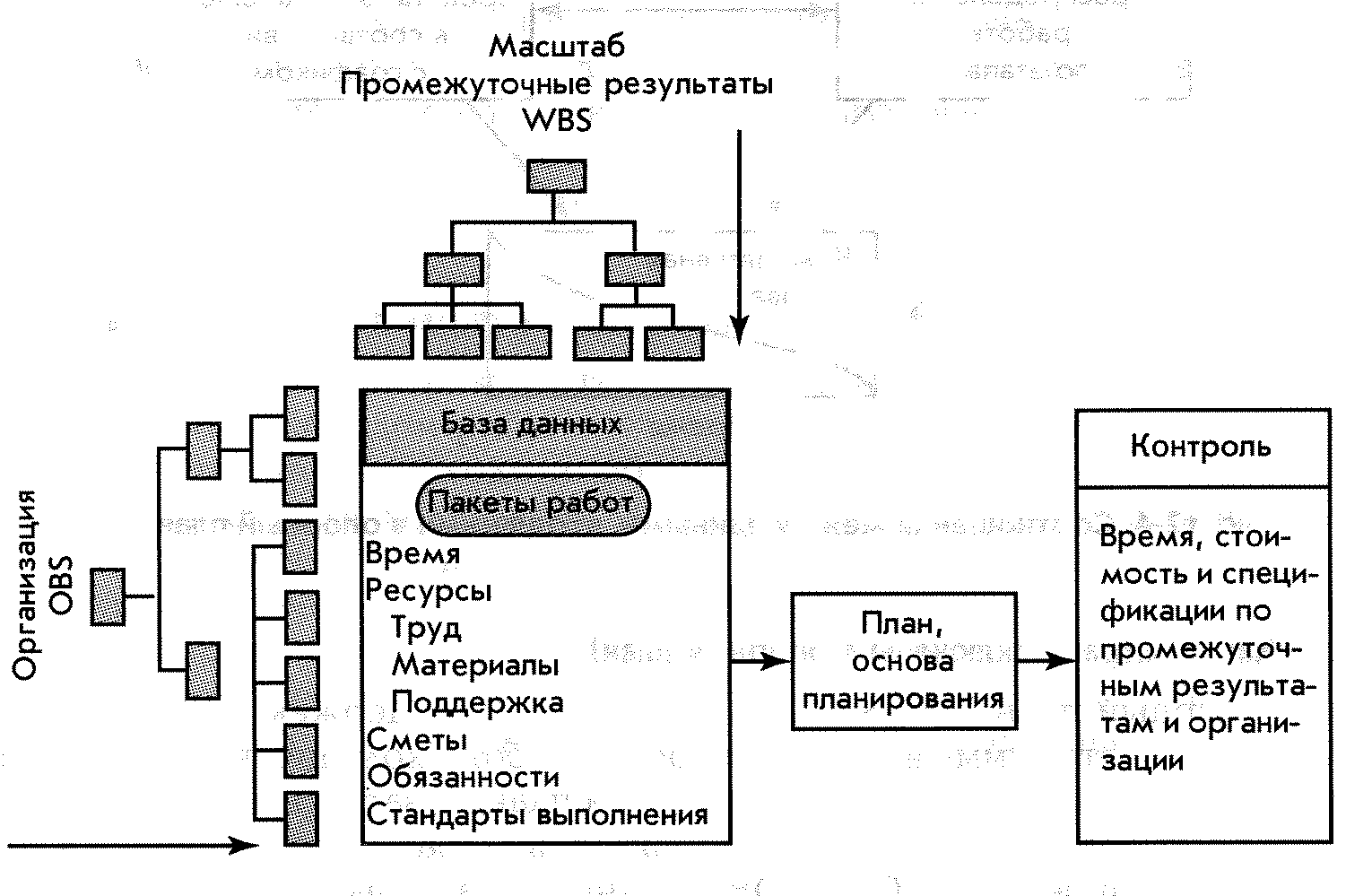 ИНТЕГРИРОВАННАЯ СИСТЕМА СТОИМОСТЬ ГРАФИК