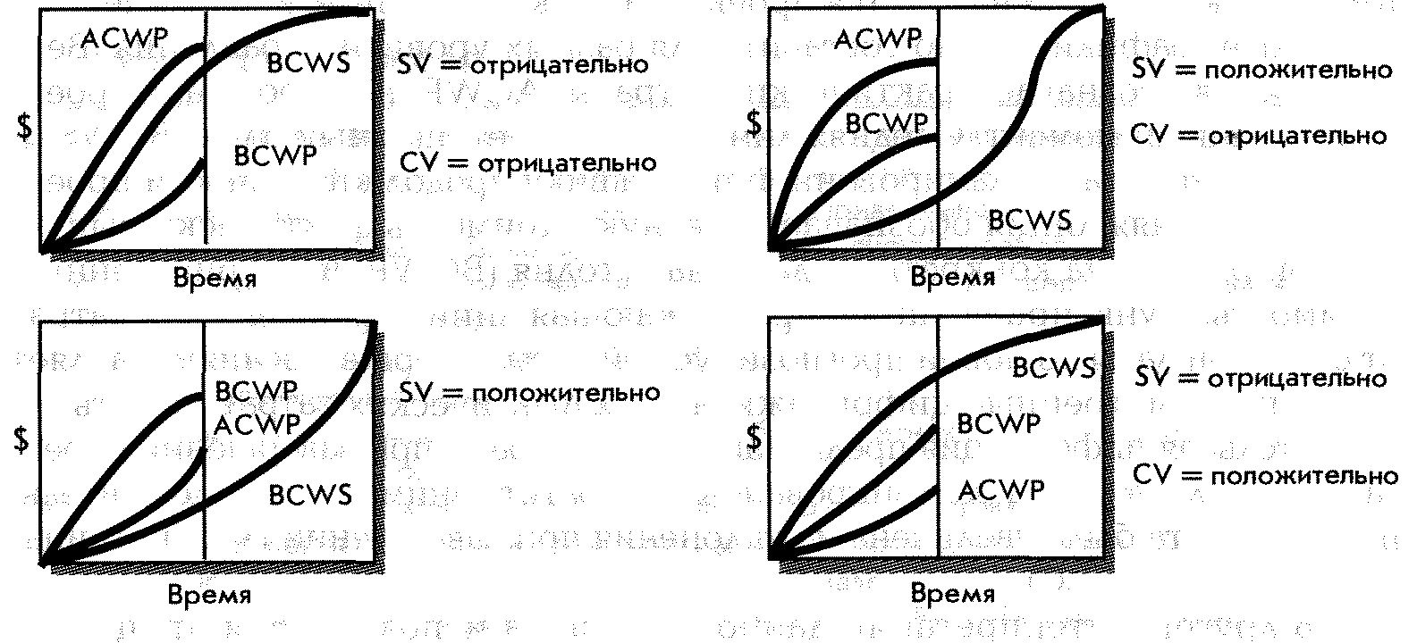 ИНТЕГРИРОВАННАЯ СИСТЕМА СТОИМОСТЬ ГРАФИК