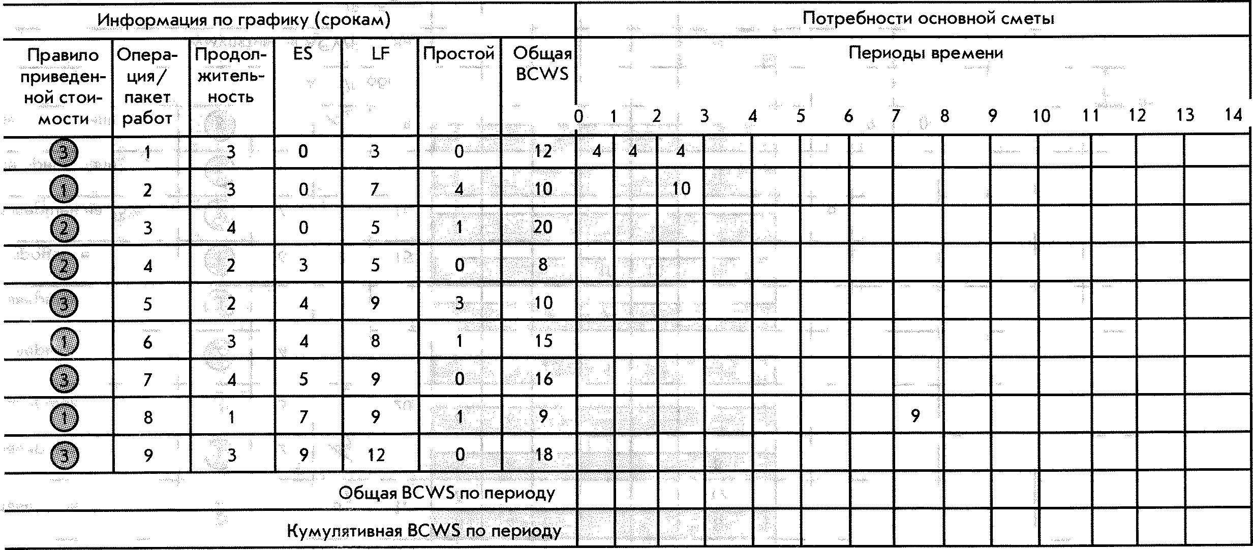 ПРОГНОЗИРОВАНИЕ ОКОНЧАТЕЛЬНОЙ СТОИМОСТИ ПРОЕКТА