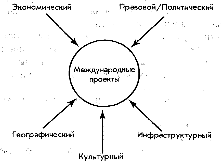 Направление люминизм