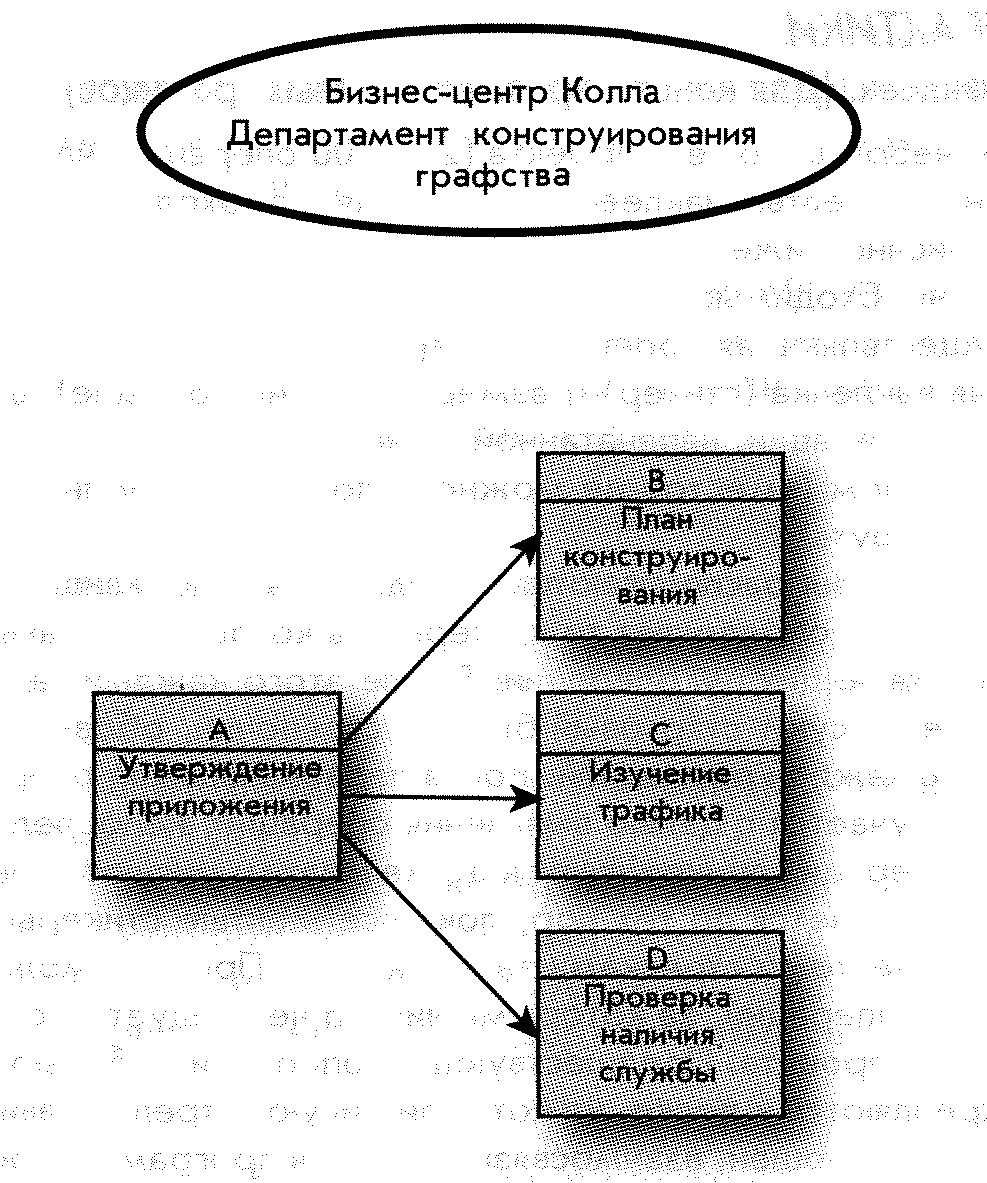 Этапы сетевого проекта