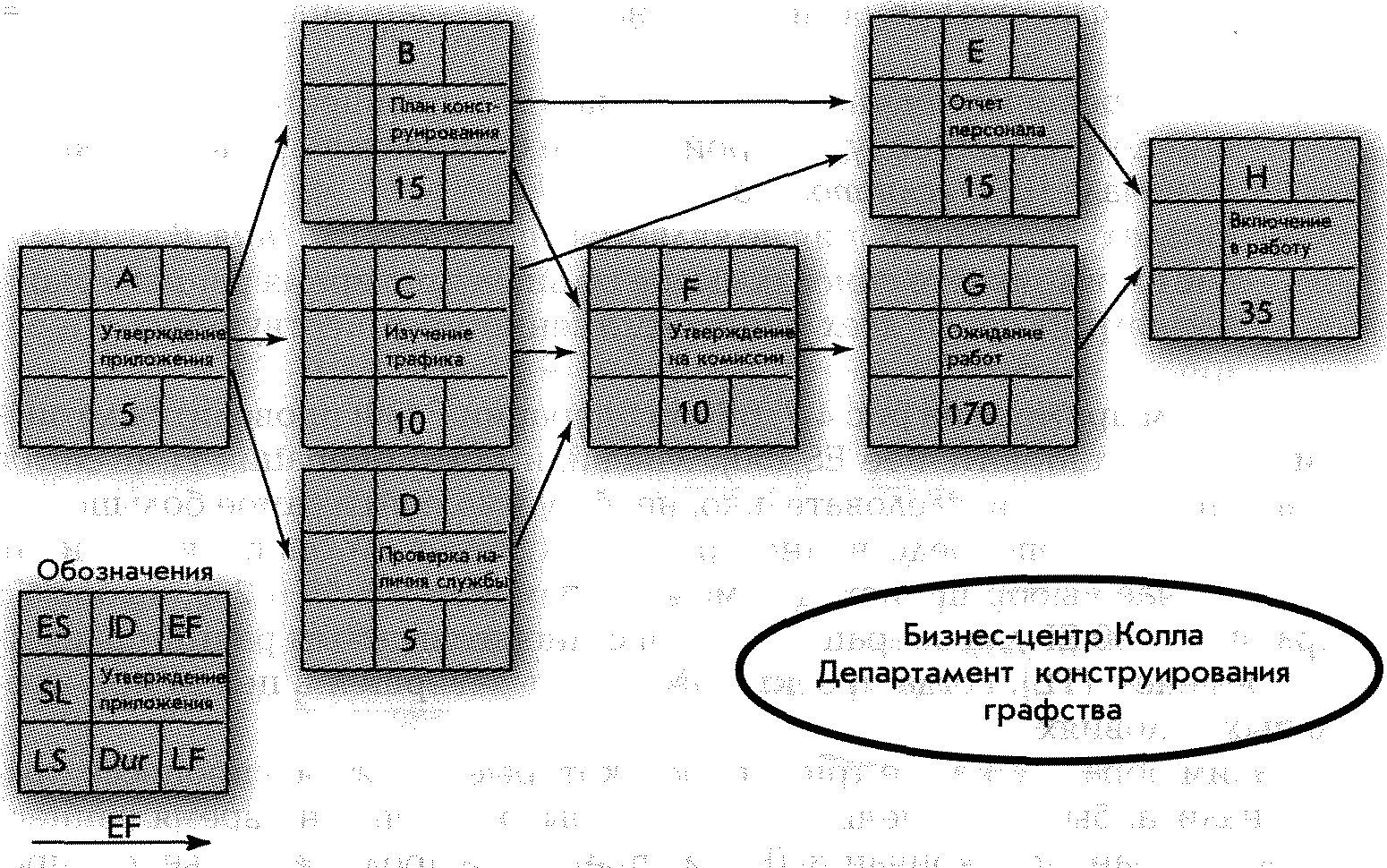 свободный резерв времени выполнения работы (200) фото