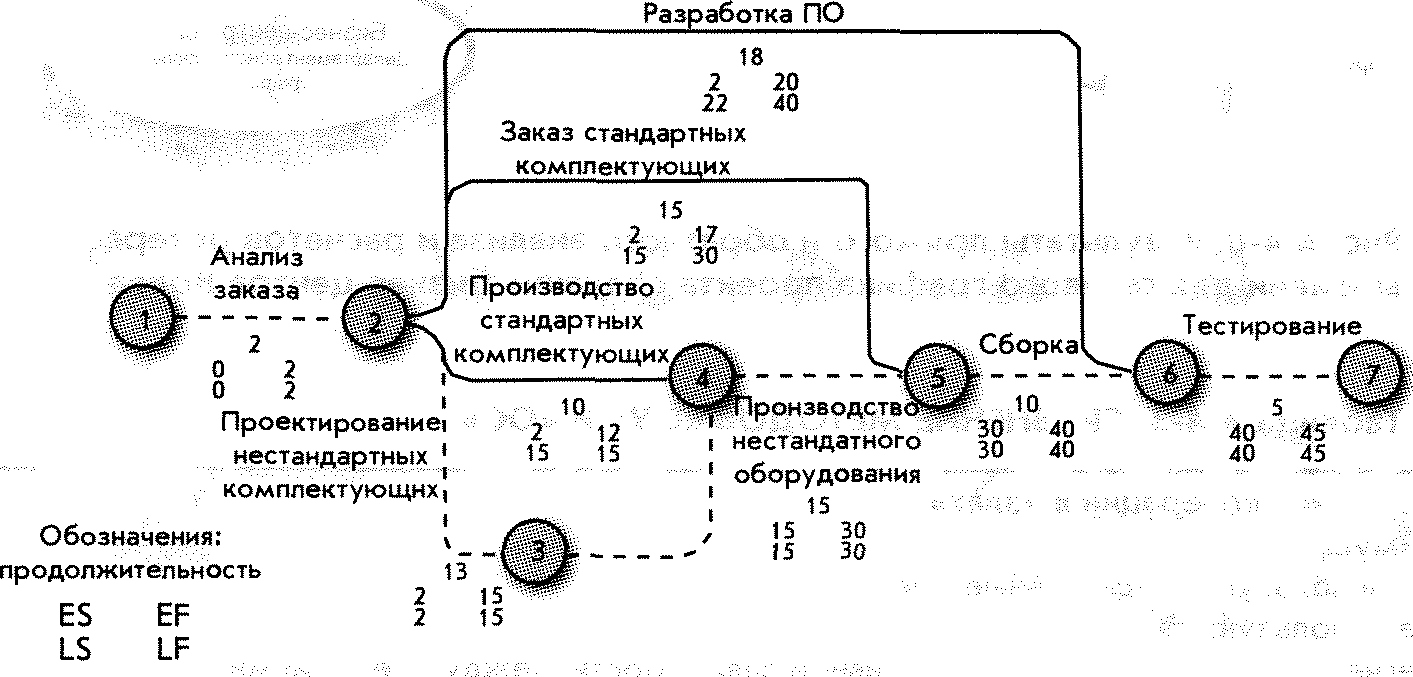 График изменения скорости лифта при опускании показан на рисунке определить натяжение каната 300кг