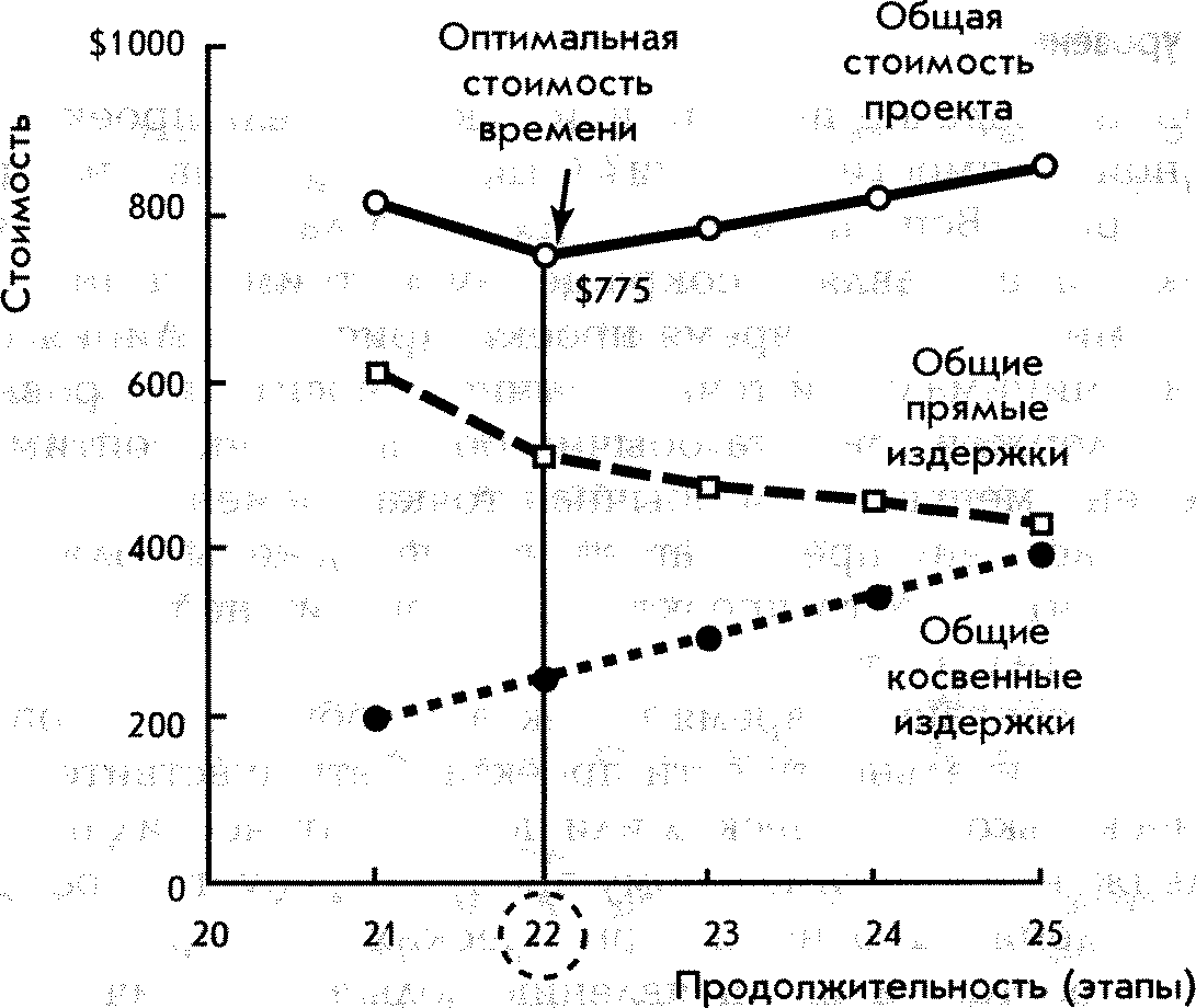 ПРАКТИЧЕСКИЕ СООБРАЖЕНИЯ