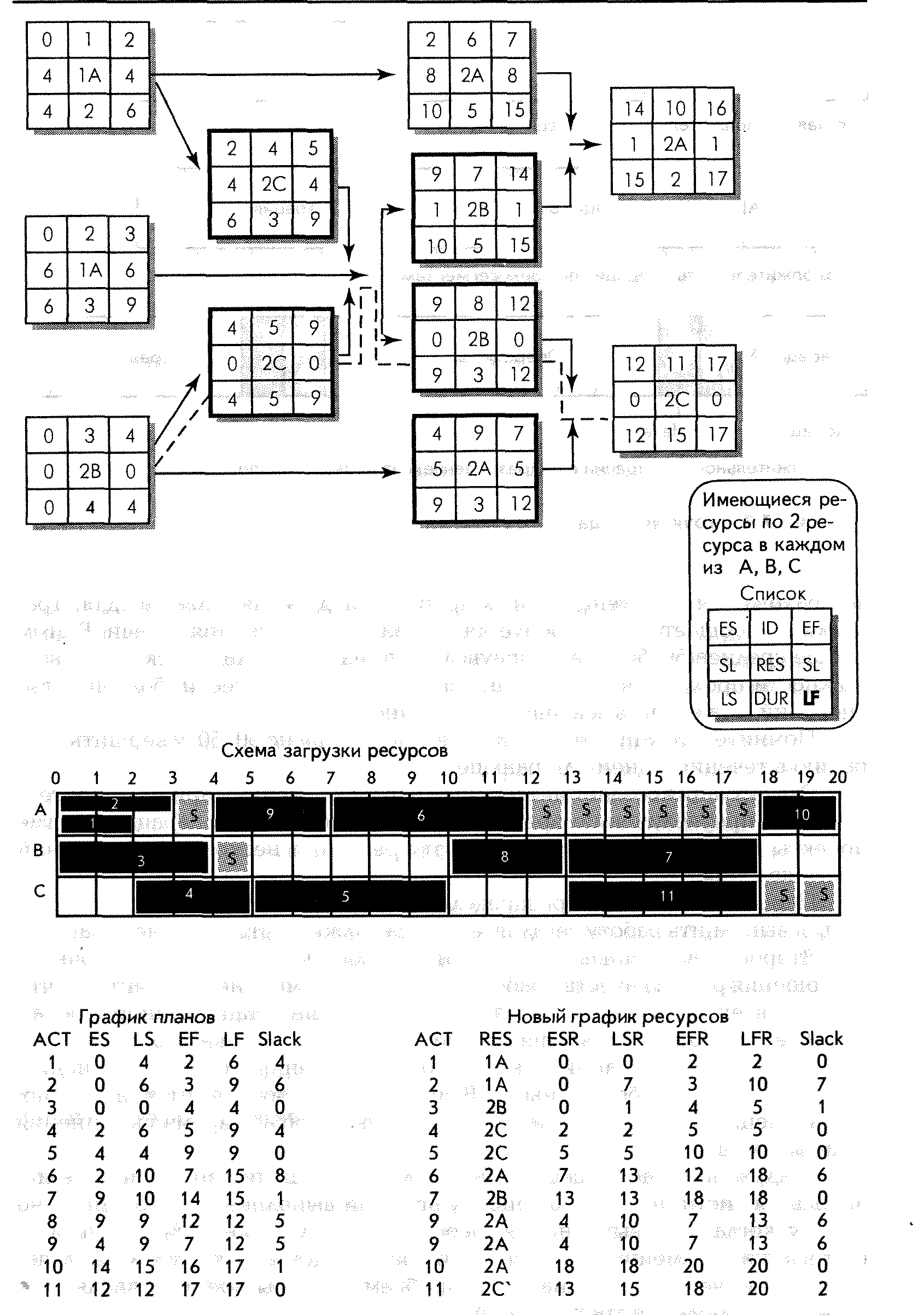 МЕТОД КРИТИЧЕСКОЙ ЦЕПИ